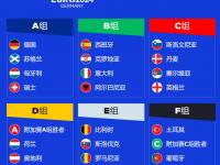 近7胜6  解读日篮联诡异数据 走向胜利！